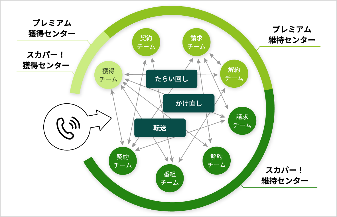 課題