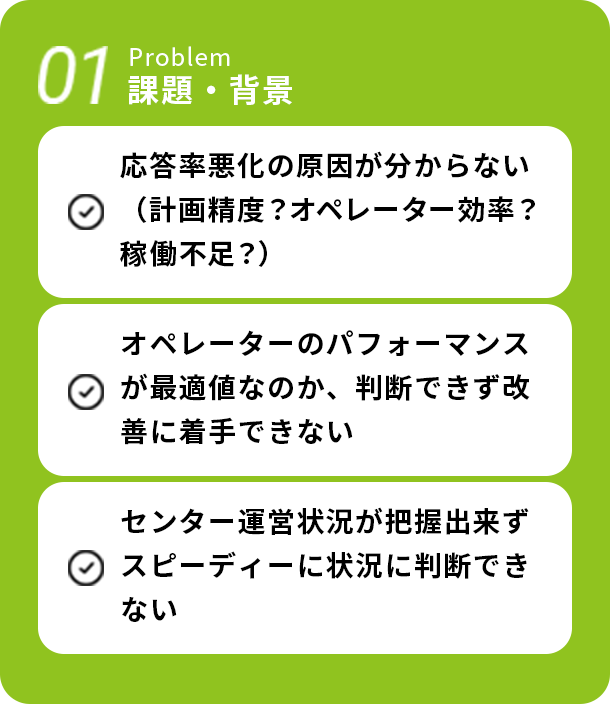 Problem01 課題・背景 応答率悪化の原因が分からない (計画精度? オペレーター効率? 稼働不足?)オペレーターのパフォーマンスが最適値なのか、判断できず改善に着手できないセンター運営状況が把握出来ずスピーディーに状況に判断できない