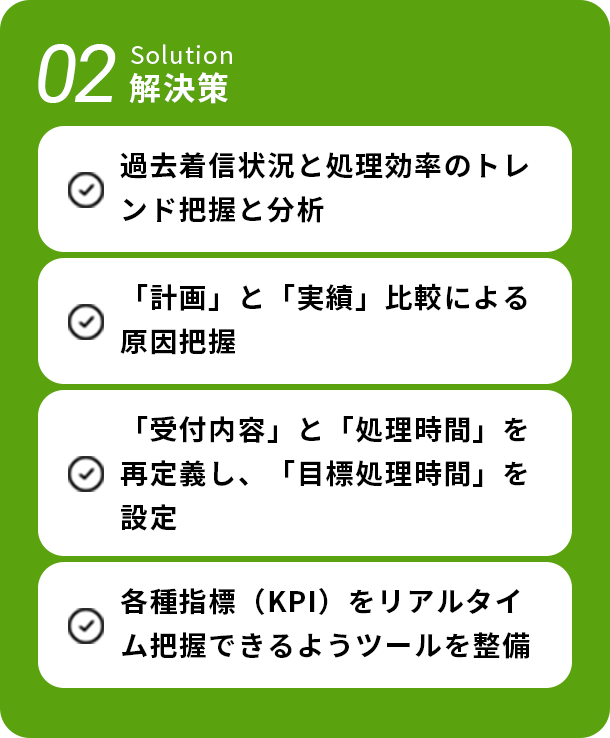 Solution02 解決策 過去着信状況と処理効率のトレンド把握と分析 ○ 「計画」と「実績」比較による原因把握 ○ 「受付内容」と「処理時間」 を再定義し、 「目標処理時間」を設定 各種指標 (KPI) をリアルタイム把握できるようツール 整備