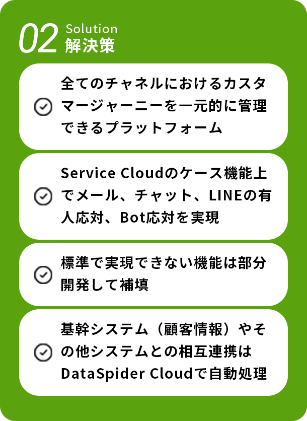 02 解決策 Solution 全てのチャネルにおけるカスタマージャーニーを一元的に管理できるプラットフォーム M Service Cloudのケース機能上でメール、 チャット、LINEの有人応対、 Bot応対を実現 標準で実現できない機能は部分開発して補填 基幹システム (顧客情報) やその他システムとの相互連携はDataSpider Cloudで自動処理