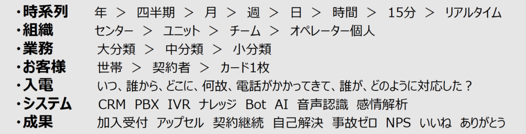 センター運営のデータや分析パターンの組み合わせ例