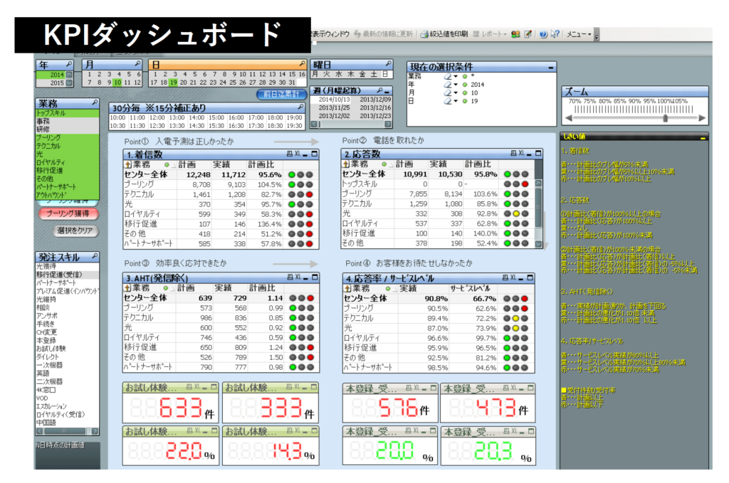 KPIダッシュボード