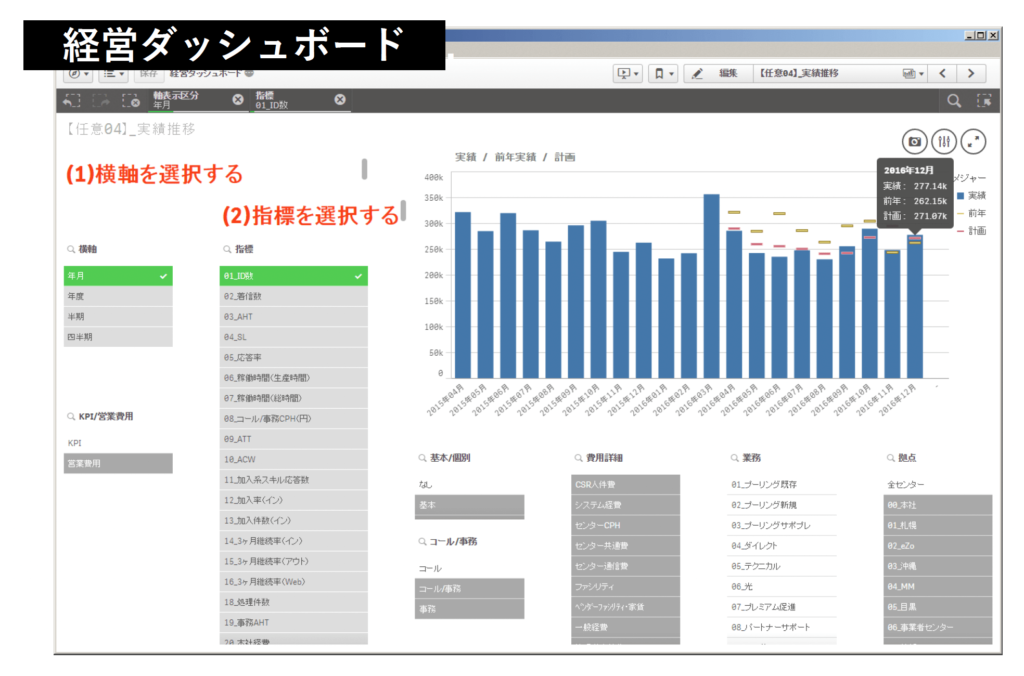 経営ダッシュボード
