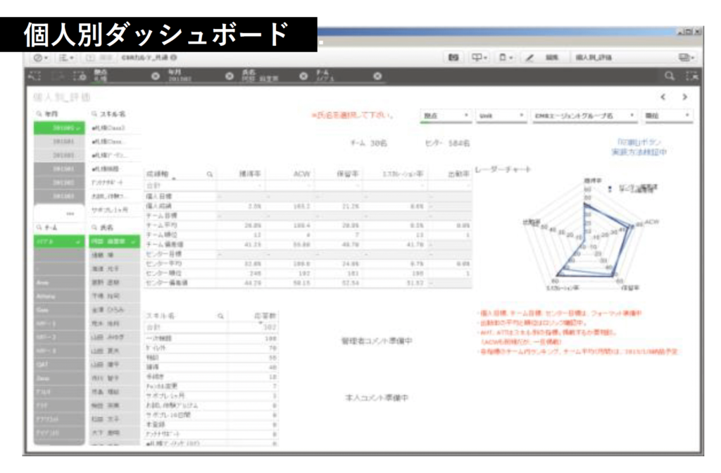 個別別ダッシュボード