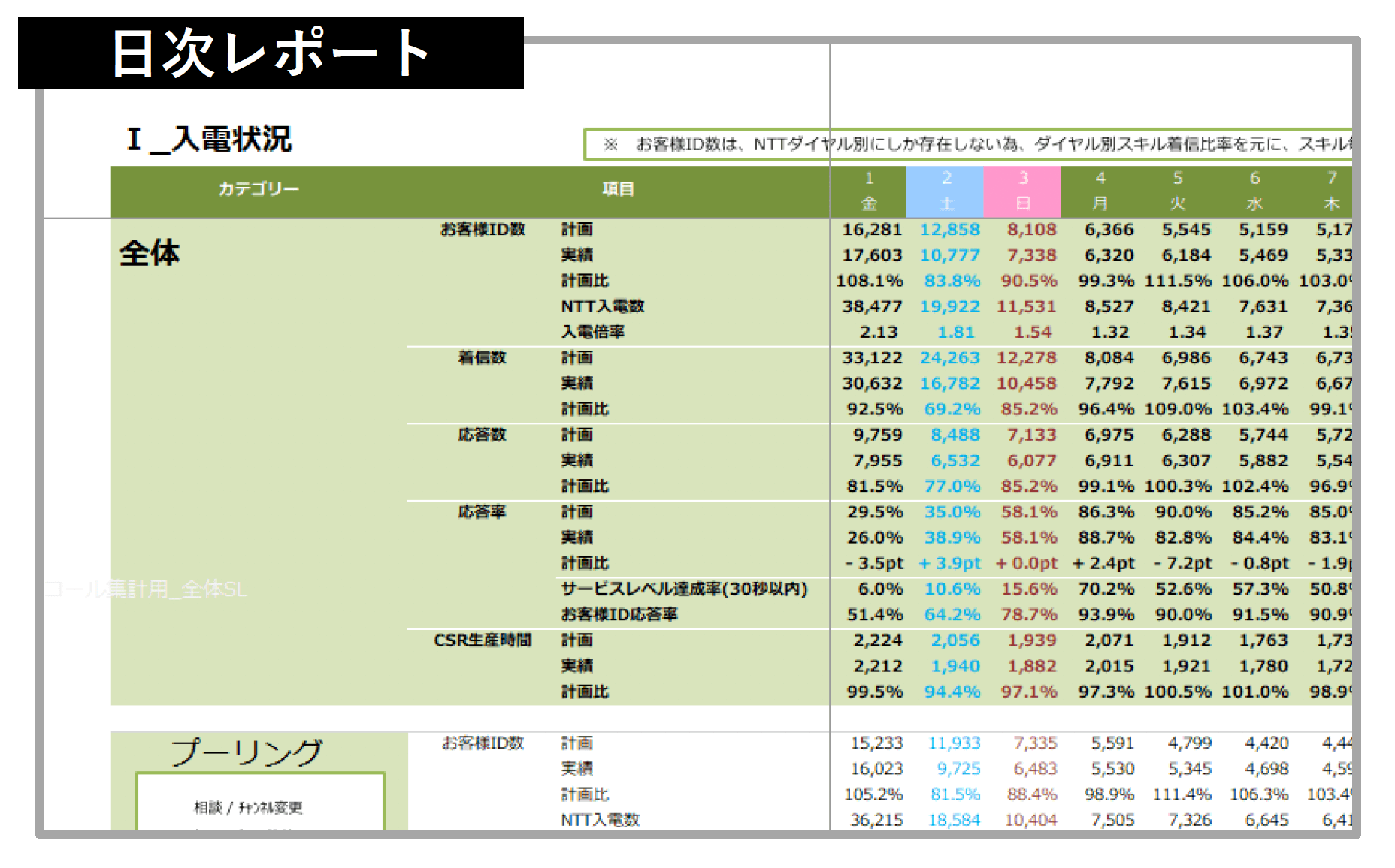 KPI日次レポート