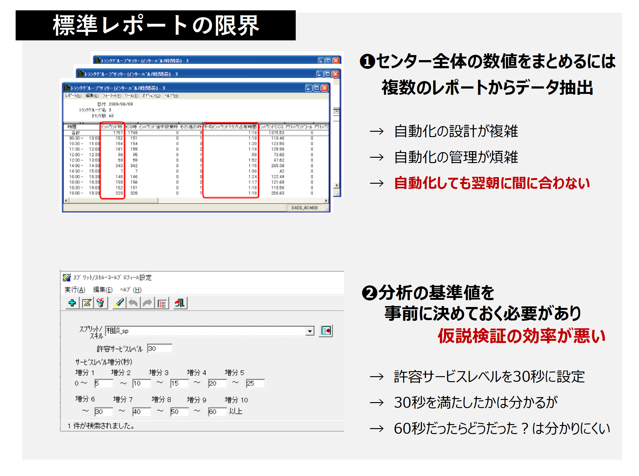 標準レポートの限界