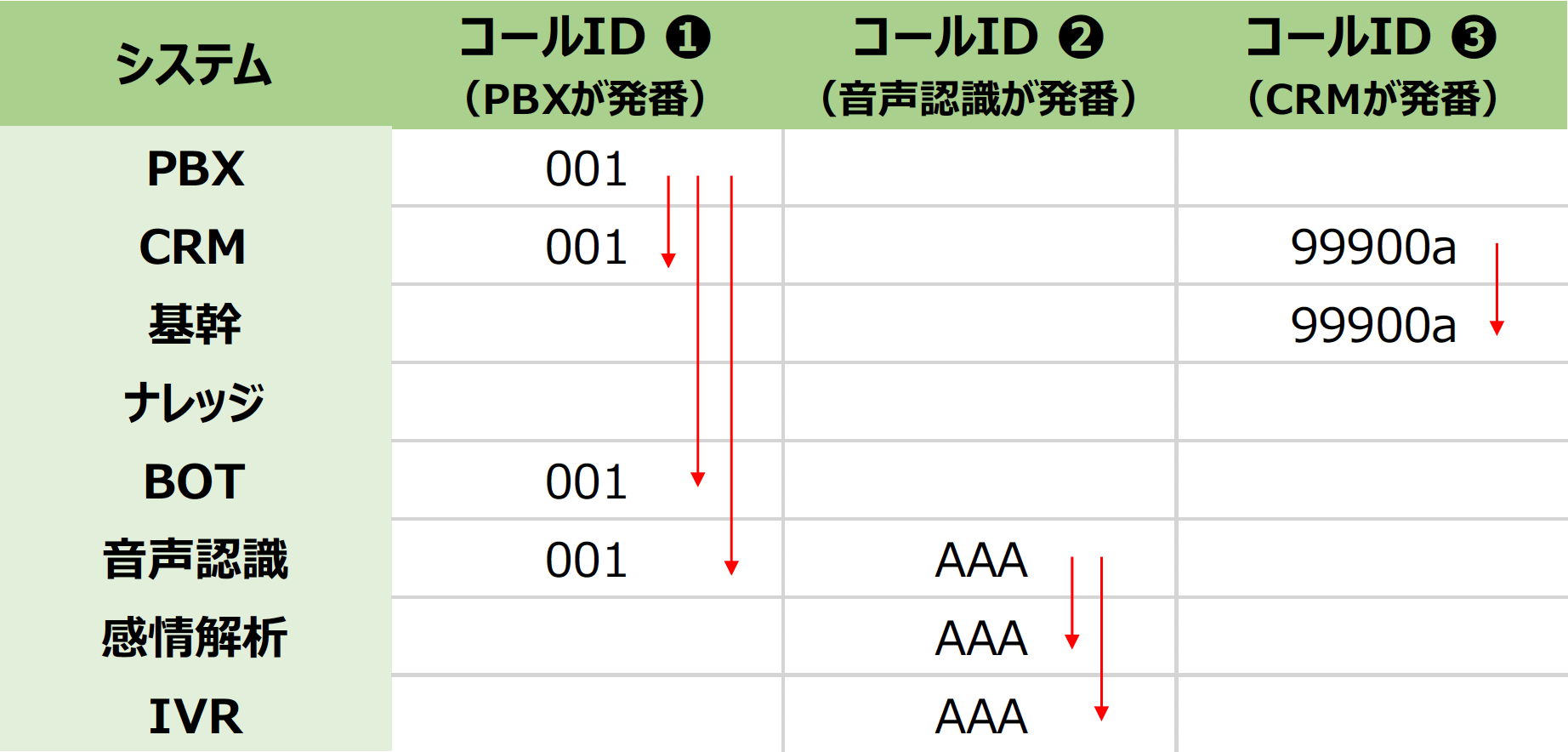 共通コールID整理一覧表