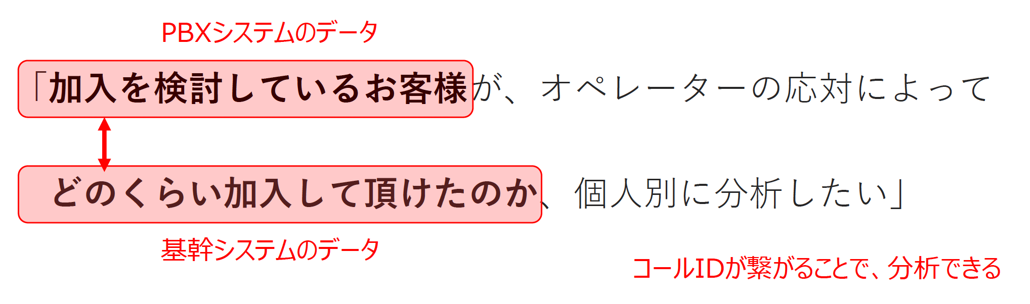 共通コールID整理一覧表-チェック方法