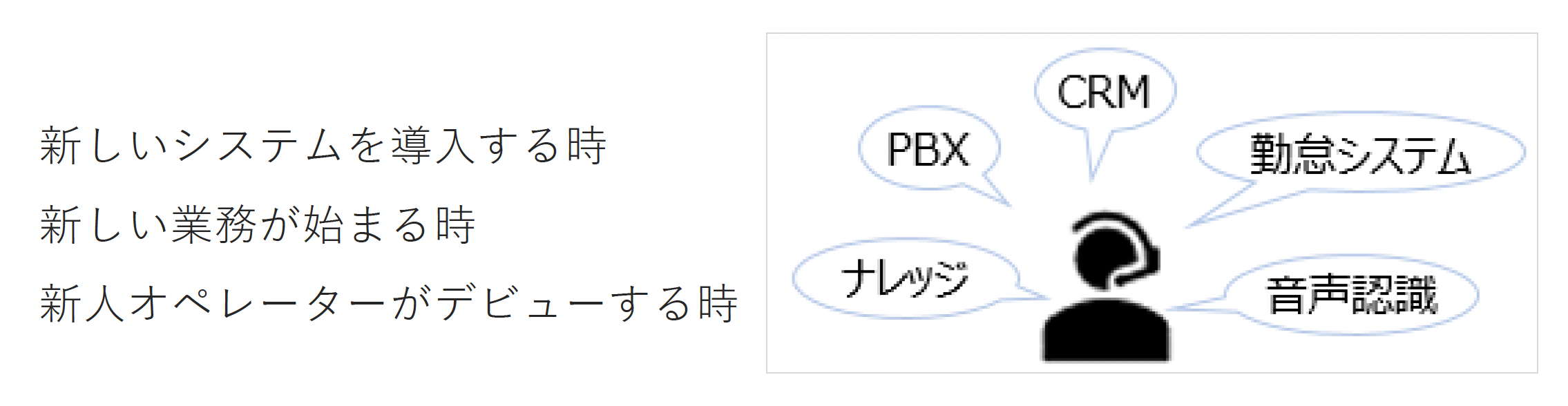 新しいシステムを導入する時／新しい業務が始まる時／新人オペレーターがデビューする時【ナレッジ／PBX／CRM／勤怠システム／音声認識】