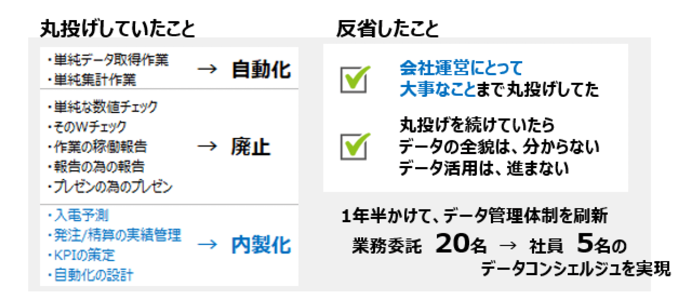 丸投げしていたこと／反省したこと