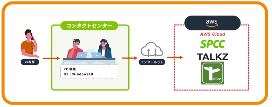TALKZ（トークズ）